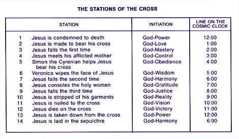 Stations of the Cross