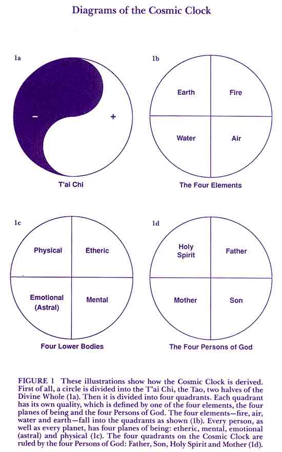 Cosmic Clock