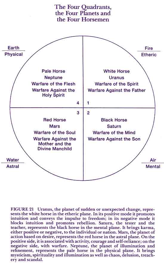 Four Quadrants