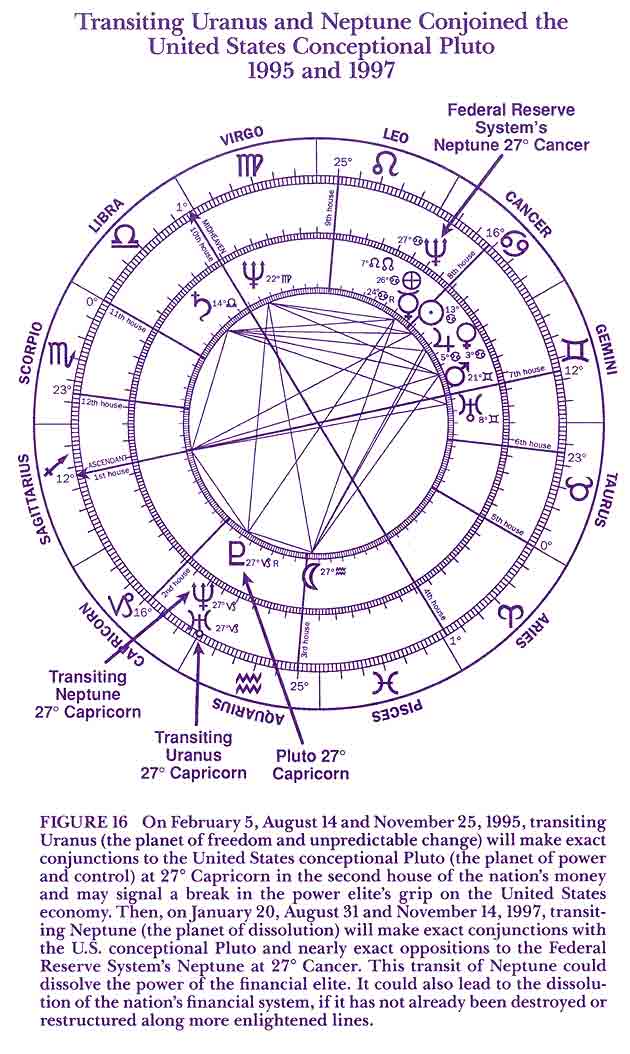 Transiting Uranus and Neptunus